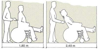 Illustrasjon som viser plassbehov for at hjelper og rullestolbruker skal kunne snu seg rundt, sammen og hver for seg. 