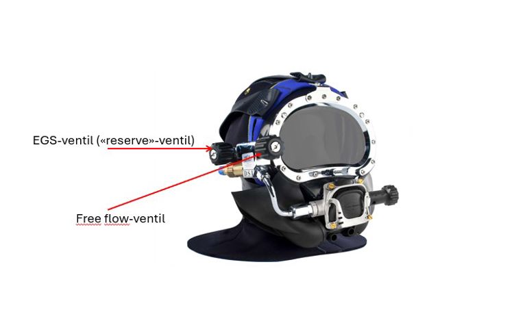 Bide av dykkerhjelm med dykkermaske som beskriver de ulike ventilene